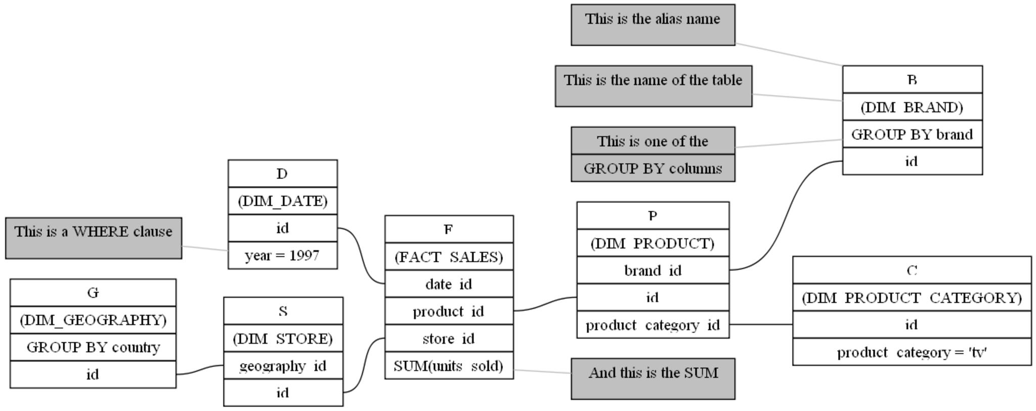 Tips and Tricks for Creating Docker for SQLServer with FreeText